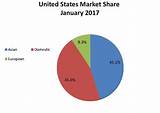 Industry Market Share Pictures