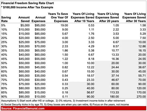 how much savings should i have accumulated by age personal wealth creation