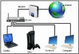 Home Computer Networking Images