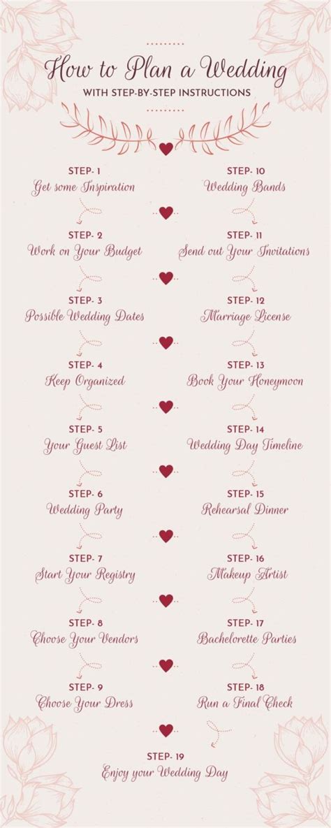 How To Plan A Wedding With Step By Step Instructions What To Get My