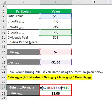 Annualized Rate Of Return Formula Calculator Example Excel Template