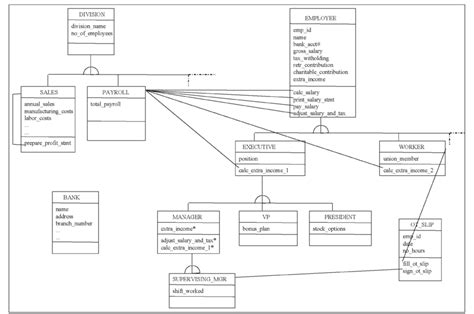 Abcs Payroll System Object Diagram Download Scientific Diagram