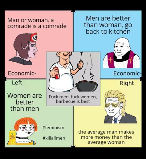 Each Quadrant S View On Men And Women R Politicalcompassmemes
