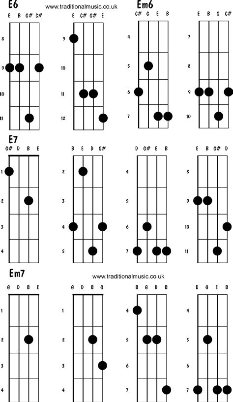 Mandolin Chords Advanced E6 Em6 E7 Em7