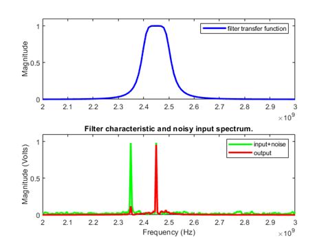 Poles of the analog filter. RF Filter Design - MATLAB & Simulink - MathWorks 한국
