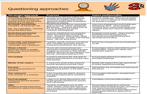 Questioning Techniques For Teachers