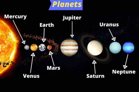 The Eight Planets From Space