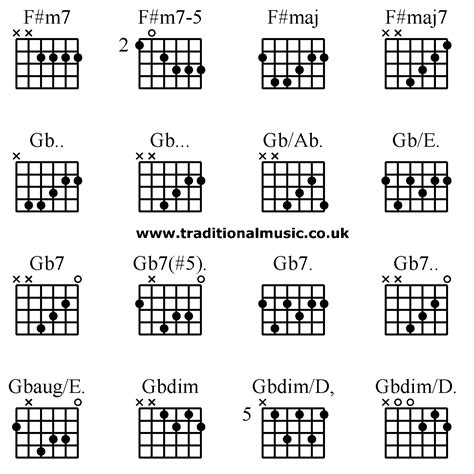 Fm 7 Guitar Chord Sheet And Chords Collection