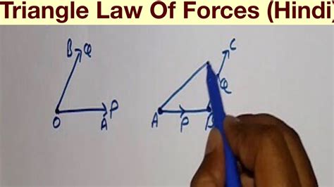 Triangle Law Of Forces Hindi Youtube