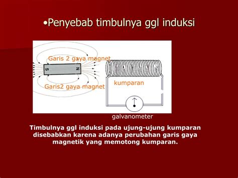 PPT INDUKSI PowerPoint Presentation Free Download ID