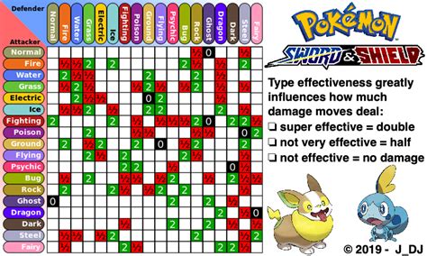 Pokemon Images Pokemon Sword And Shield Chart Type