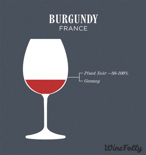 Your Must Know Famous Red Wine Blends Wine Folly
