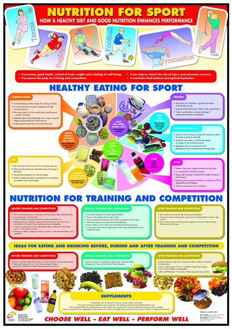 Sport Nutrition Poster