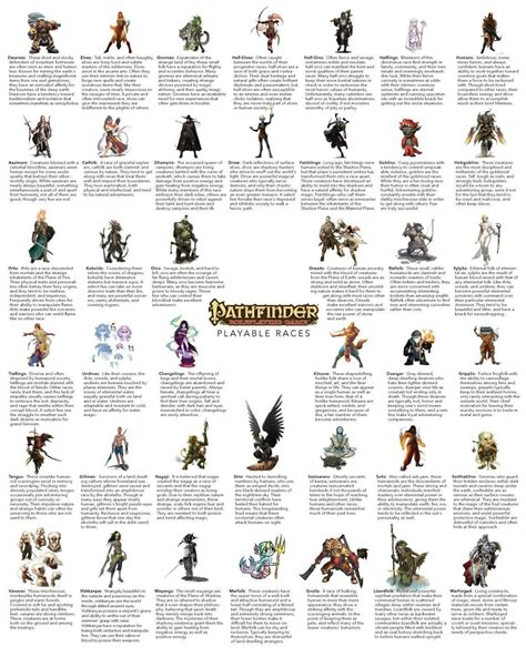 Pathfinder Playable Races Pathfinder Races Dungeons And Dragons Art