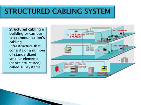 Solution Structured Cabling System Studypool