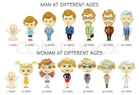People Generations At Different Ages Stock Vector Colourbox