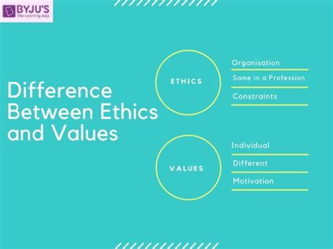 Difference Between Ethics And Values And Their Comparisons