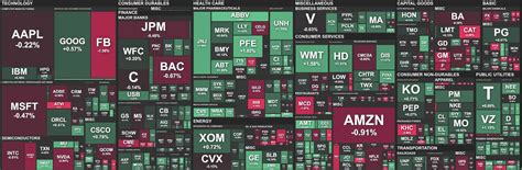 28 Heat Map Stock Market Maps Online For You