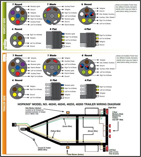 7 Way Trailer Connector Wiring Diagram Wiring Guides 7 Blade Trailer