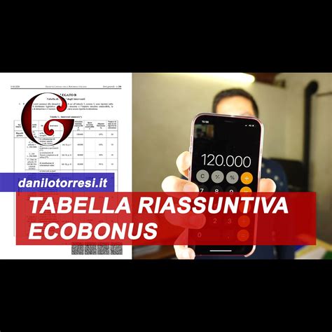 Tabella Riassuntiva Ecobonus E Superbonus 110 Allegato B Decreto