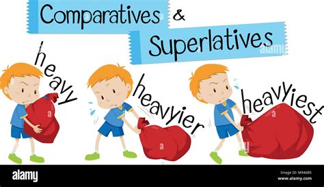 English Word For Heavy In Comparative And Superlative Forms
