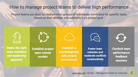 How You Can Manage Project Teams To Deliver High Performance Cq Net