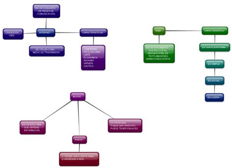 Mapa Conceptual Roles Del Docente Portafolio De Practica Y Pasantia Images