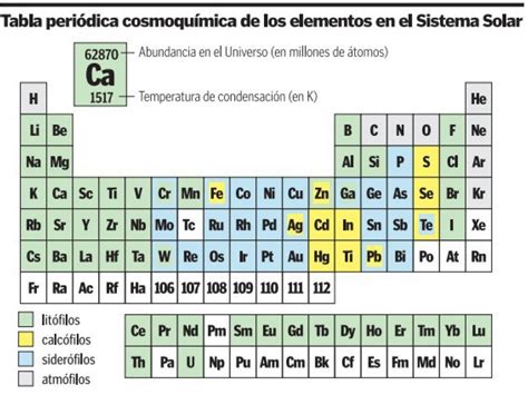 Modelos Atomicos De Los Primeros 20 Elementos De La Tabla Periodica