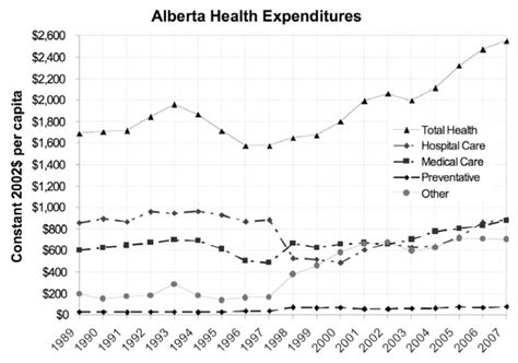 Alberta Health Services Goals Of Care Chart Alberta Premier Jason