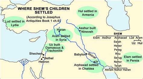 Map Of Shem Ham And Japheth