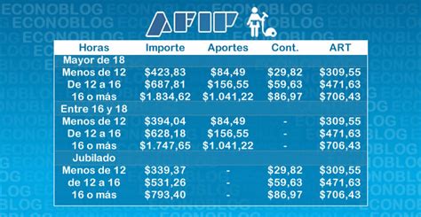 A partir del cronograma que anunciaremos en unos días, que comenzará en agosto entregado a la misma gente, será de diez mil pesos sin necesidad de inscribirse de nuevo, sino que es la misma población por el mismo monto. AFIP: Nuevos montos de cuotas del Servicio Doméstico desde ...