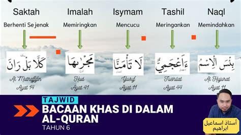 Tajwid Tahun 6 Bacaan Khas Di Dalam Al Quran Saktah Imalah Isymam