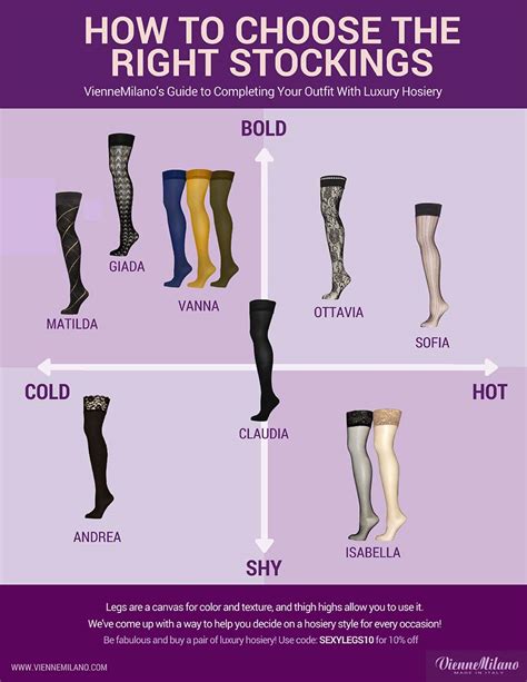 thigh high stockings infographics viennemilano