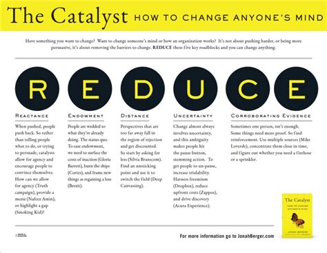 Catalyst How To Change Anyones Mind By Jonah Berger My Learnings