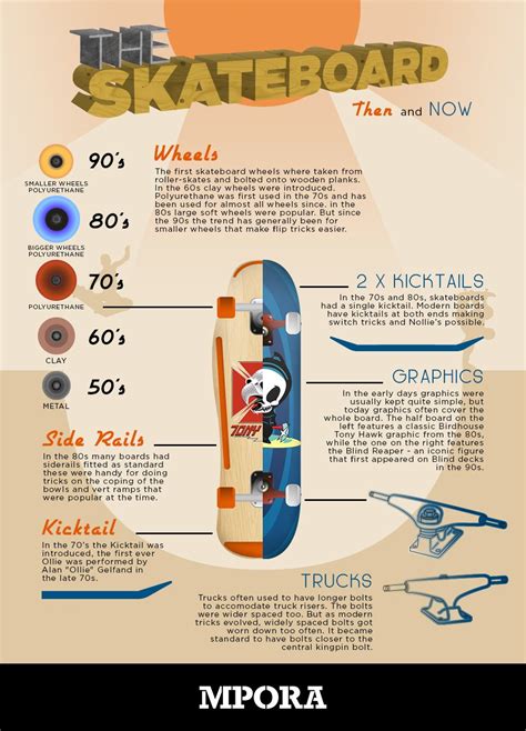 Pin By Vinicius Theodoro On Refs Infográficos Skateboard Skateboard