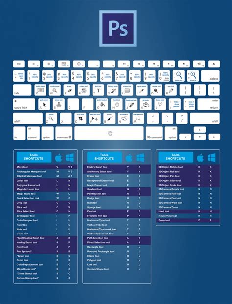 Ultimate Adobe Photoshop Keyboard Shortcuts Cheat Sheet