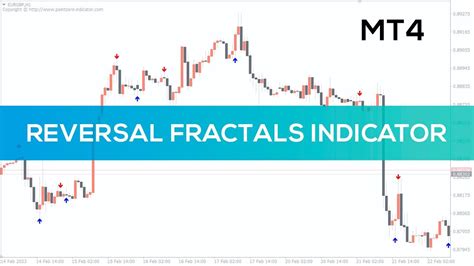 Reversal Fractals Indicator For Mt4 Best Review Youtube