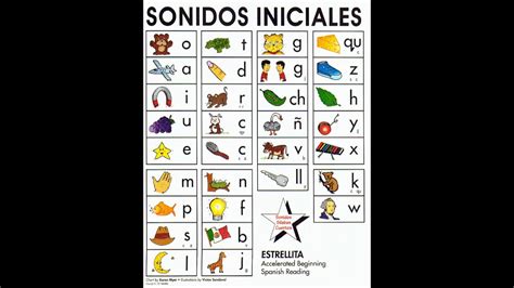 Abecedario Sonidos