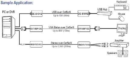 Usb to cat5 wiring diagram new 1m usb to down angle micro usb cable. Seco-Larm Enforcer USB Over Cat5 Balun Set