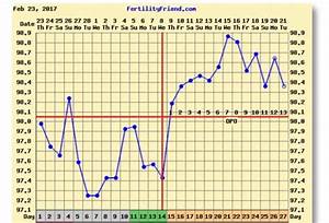 My Bbt Chart Is There A Possibility For Pregnancy Babycenter