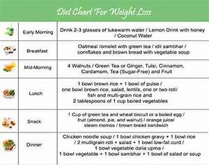 Diet Chart For Weight Loss Diet Chart To Live Healthy And 