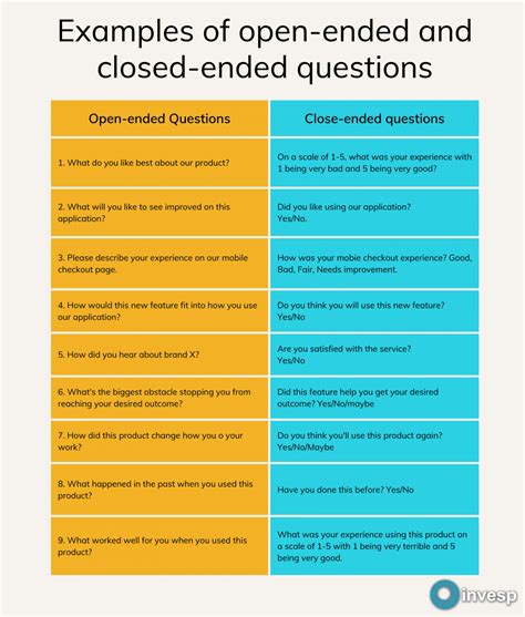 Open Ended Questions And Close Ended Questions In User Research With