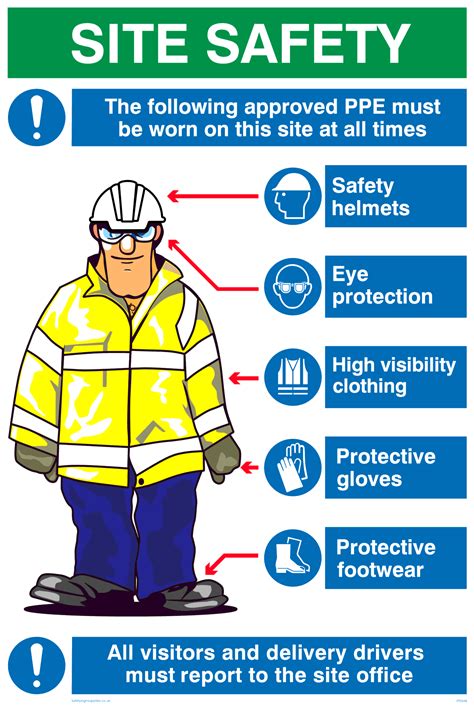 Poor housekeeping can result in. PPE sign with graphic from Safety Sign Supplies