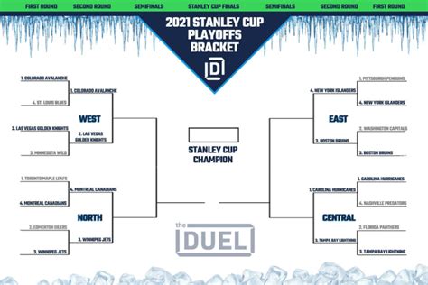 Heres The Printable Nhl Playoff Bracket For The 2019 Nhl Playoff