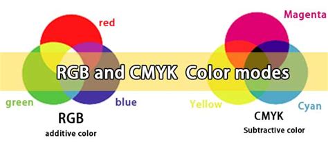 The Necessity Of Color Modes In Graphic Design