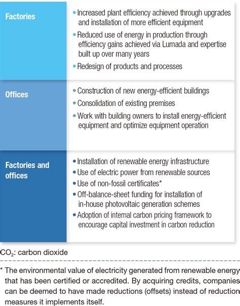 Achieving Carbon Neutrality For A Sustainable Society Hitachi S