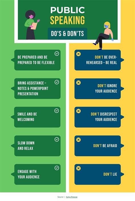 Tips For Public Speaking Free Infographic Template Piktochart Hot Sex