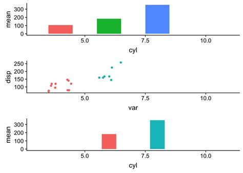 Align Multiple Ggplot Graphs With A Common X Axis And Different Y Axes The Best Porn Website