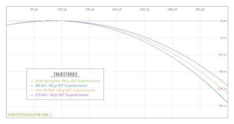 Ballistic Trajectory Calculator