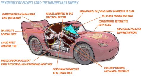 Thanks I Hate The Anatomy Of Pixars Cars Tihi